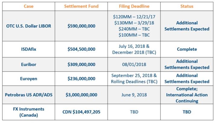 settlements-battea-class-action-services